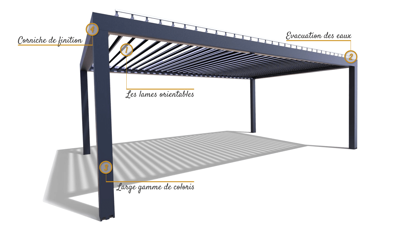 caractéristiques pergola bioclimatique