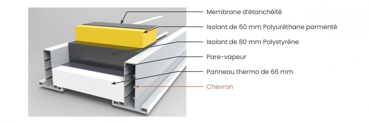 composition Toiture 210