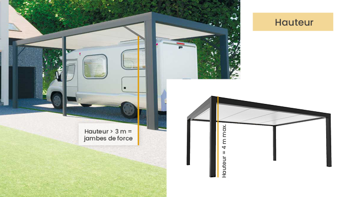 carport dimensions